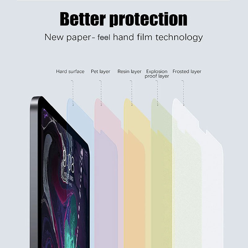 2 pezzi di carta opaca pellico - Paper Feel Screen Film recensione e prezzo